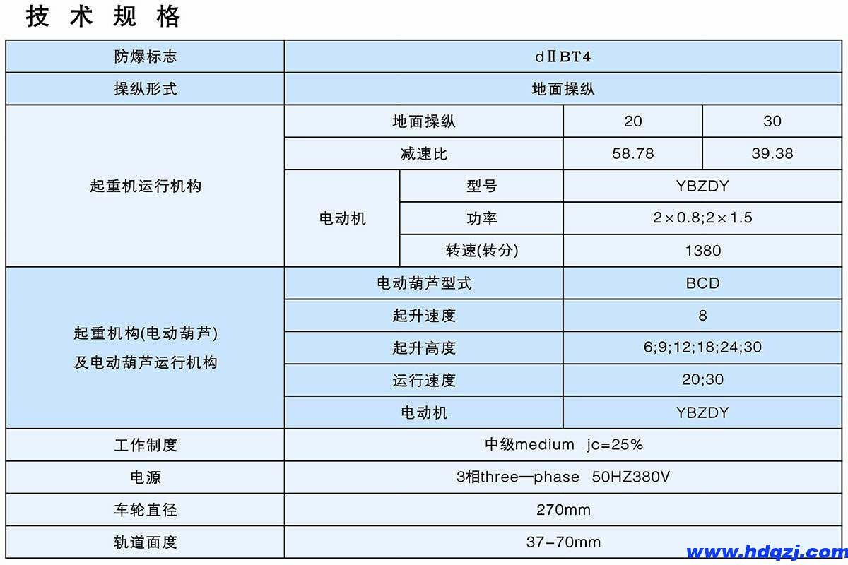 BD型1～10t防爆電動單梁橋式起重機(jī)