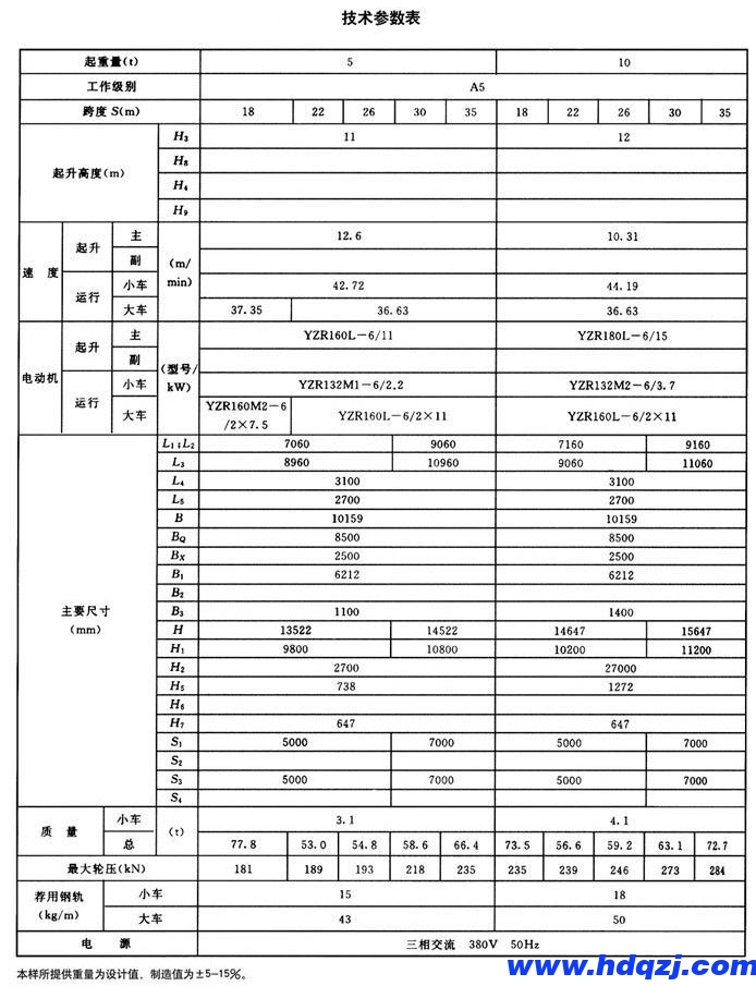 MG型雙主梁通用門(mén)式起重機(jī)